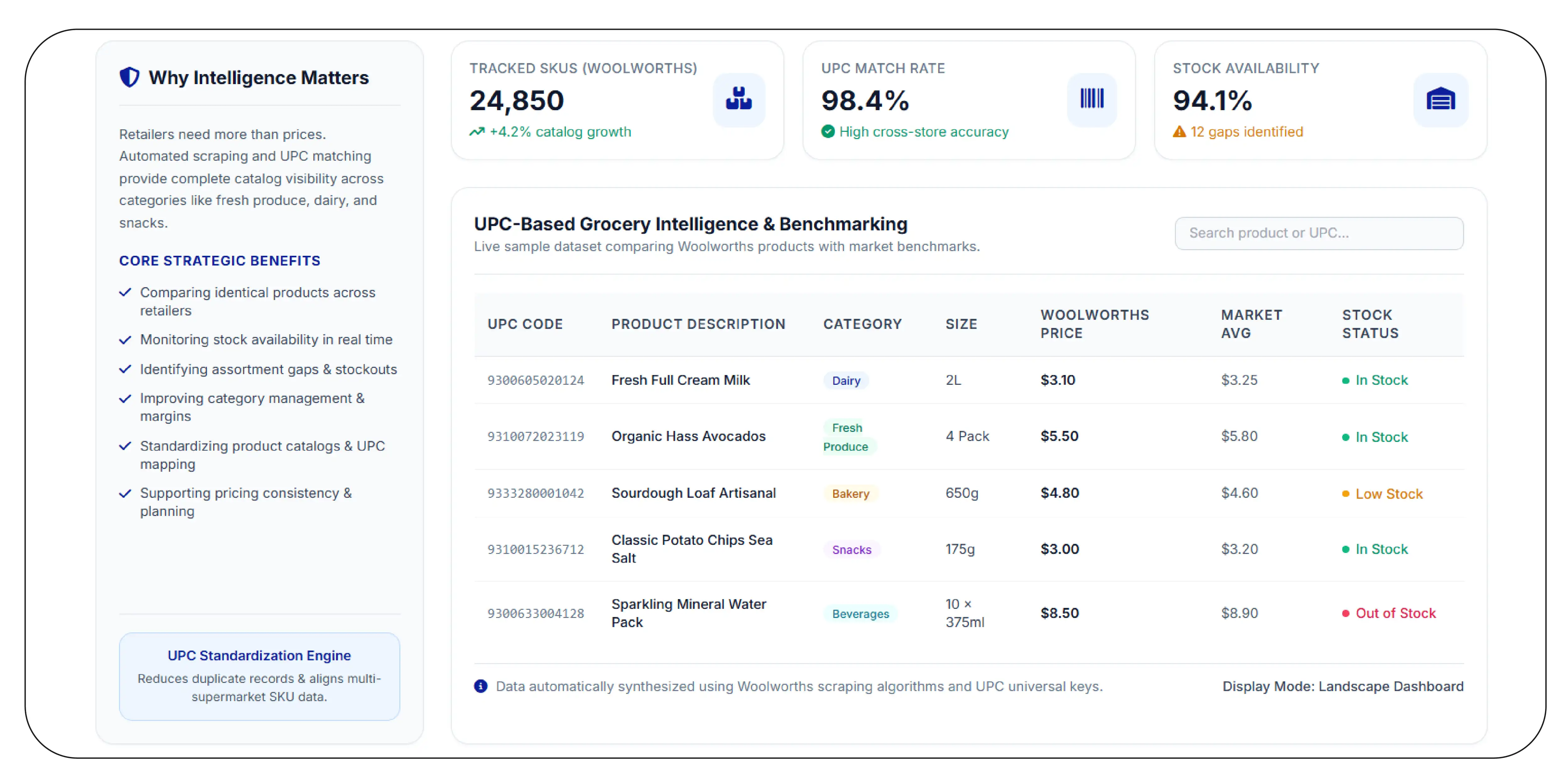 Why Is Comprehensive Product Intelligence